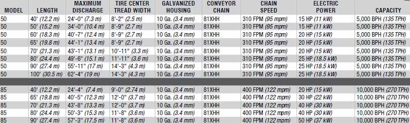 Mobile chain conveyor table