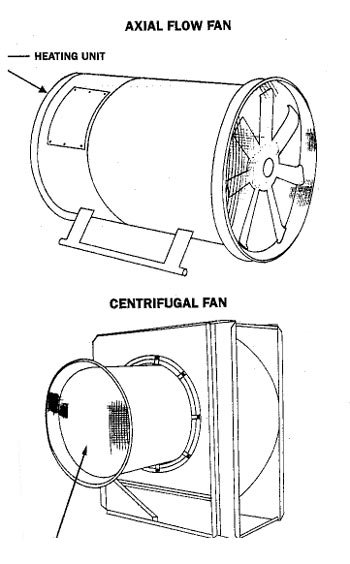 Axial and Centrifugal fan - ABC Hansen Africa Grain Handling