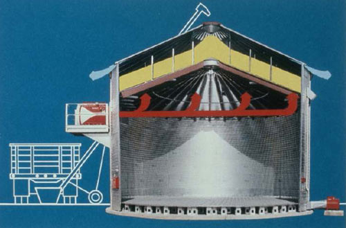 In-Bin or In-Silo Drying