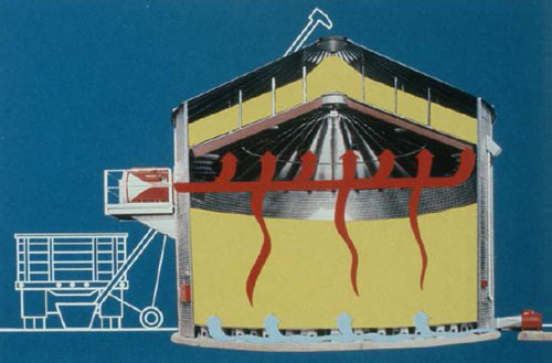 In-Bin or In-Silo Drying