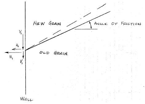 Wall Loads - ABC Hansen Africa grain storage]