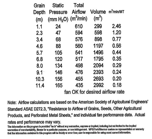Aeration System design - ABC Hansen Africa