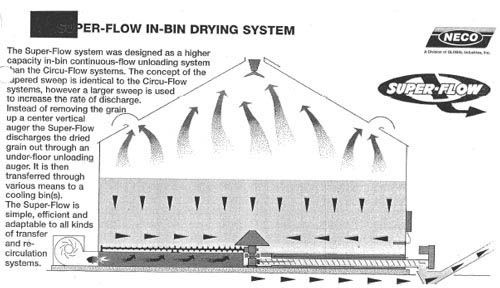 continuous flow system