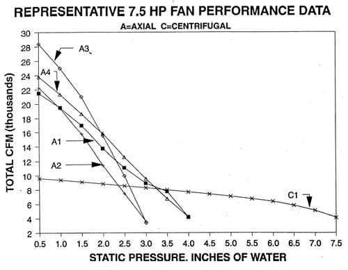 Information regarding fans for silo storage and handling - ABC Hansen Africa