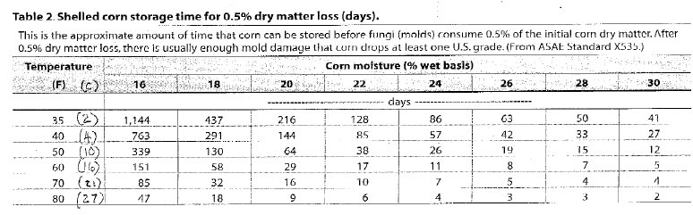 Grain drying table - ABC Hansen Africa Silos and grain drying